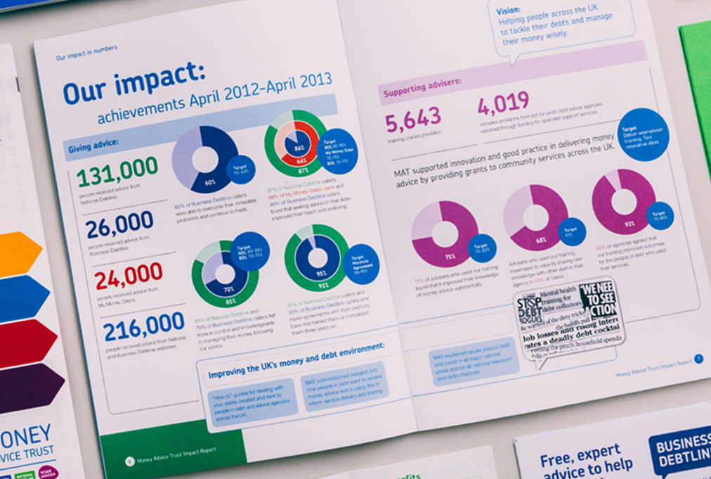 Impact Report