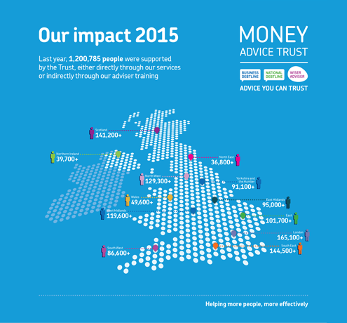 MAT Impact Report 2015